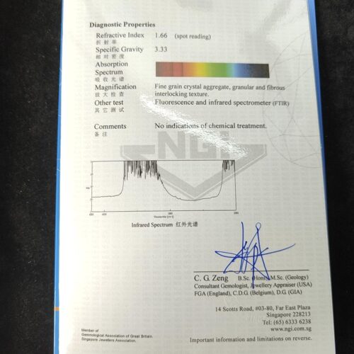 a paper with a graph and a signature
