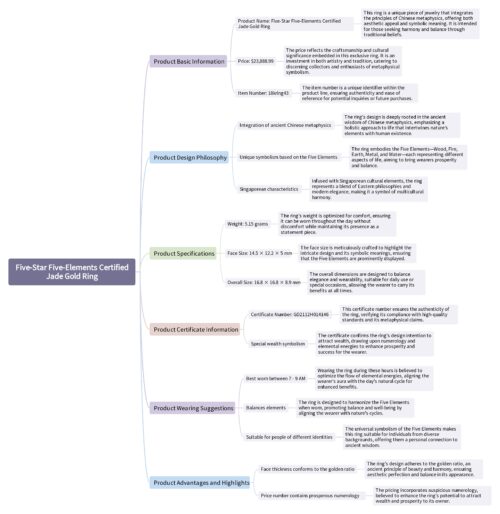 Five-Star-Five-Elements-Certified-Jade-Gold-Ring-scaled Product_features_mind_map