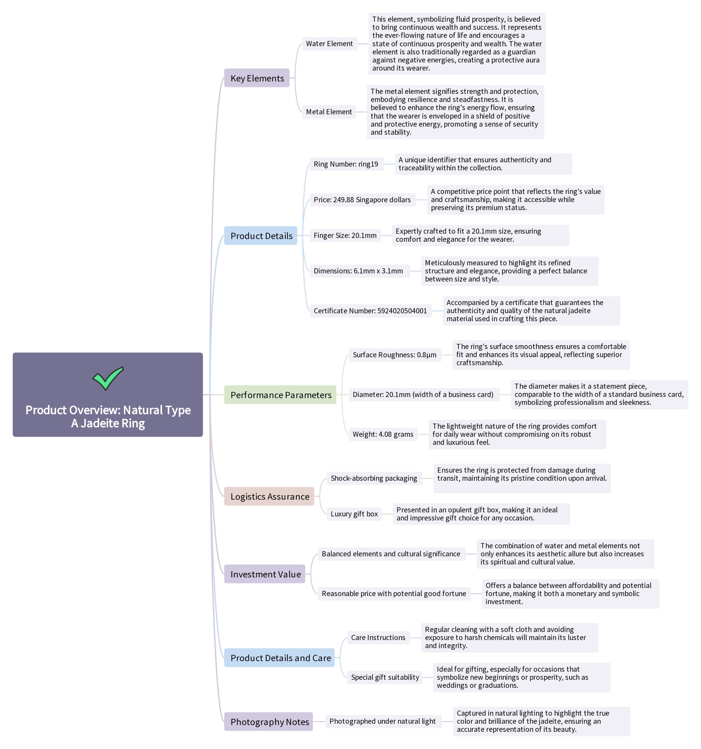 20.1 mm Natural Type A Jadeite Ring Mind Map
