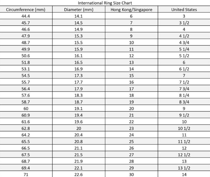 Depth Dancer Ring - Size Chart