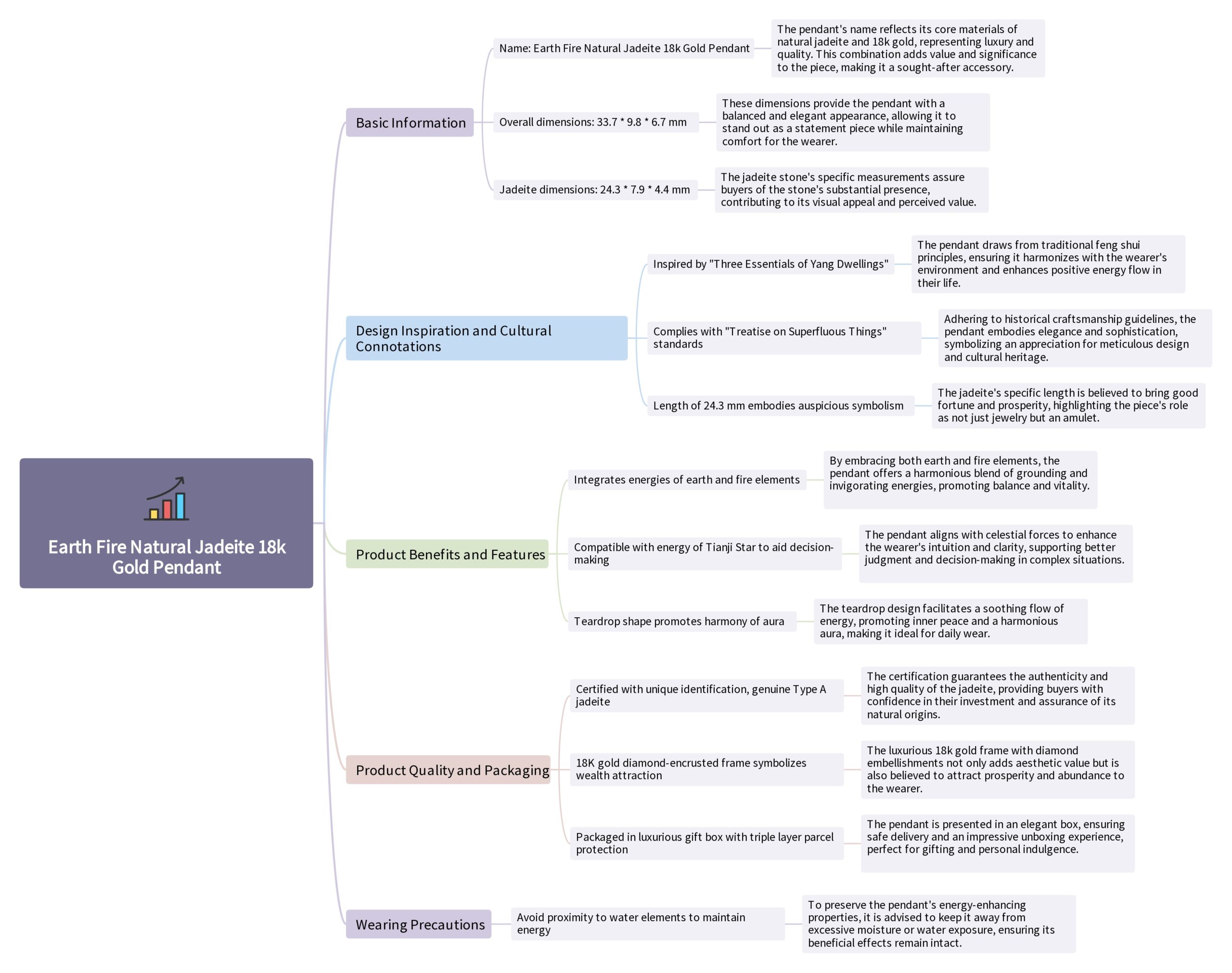 Earth Fire Natural Jadeite 18k gold Pendant Mind Map