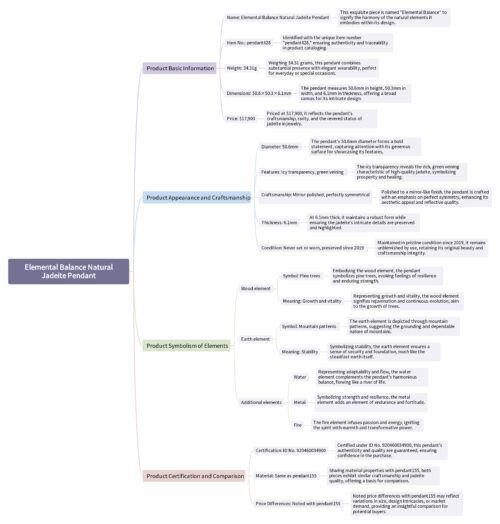 Elemental Balance Natural Jadeite Pendant Mindmap