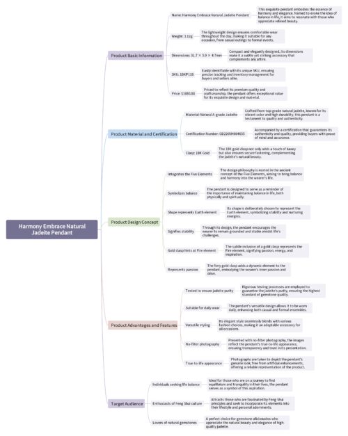 Harmony Embrace Natural Jadeite Pendant - Mindmap