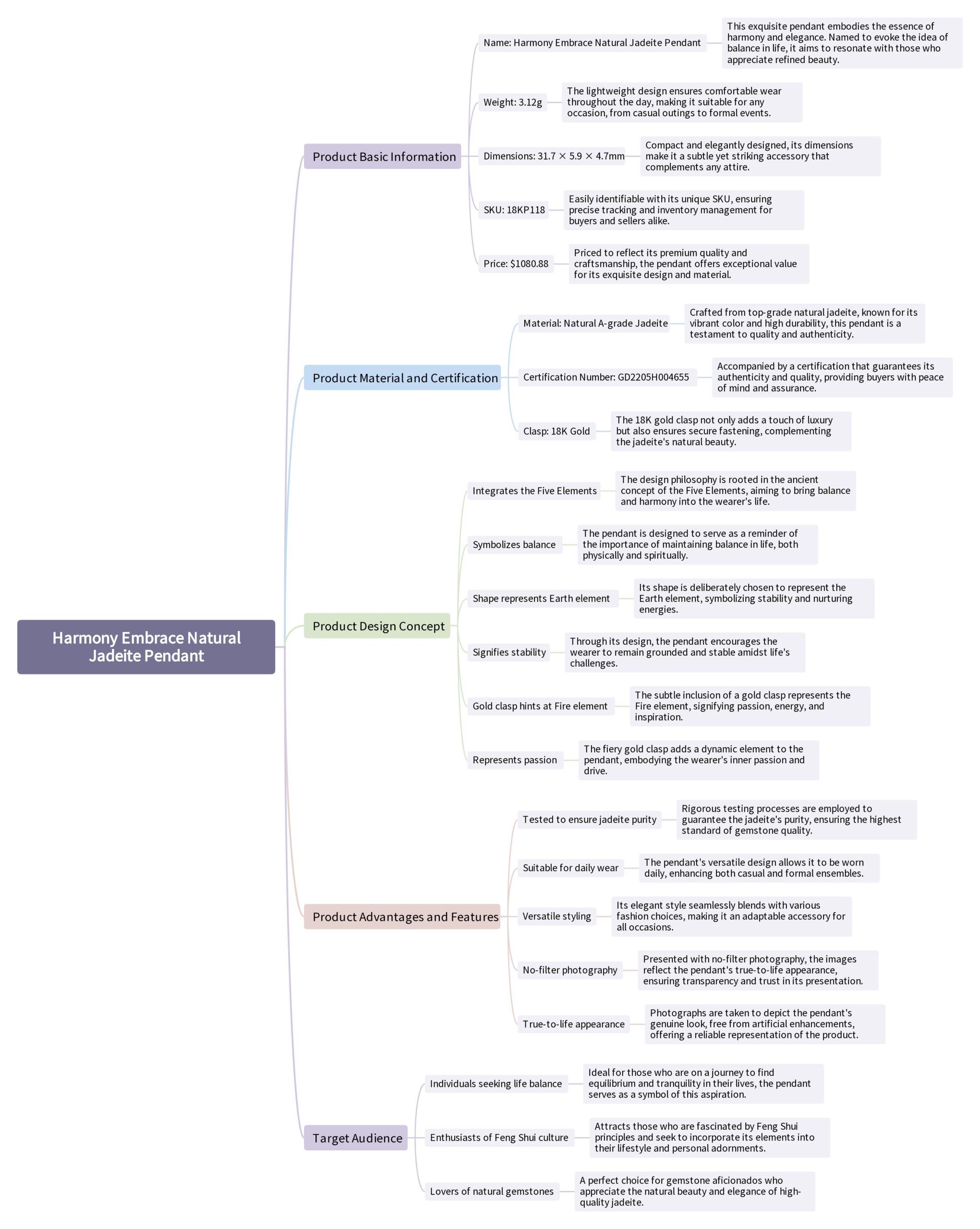 Harmony Embrace Natural Jadeite Pendant - Mindmap