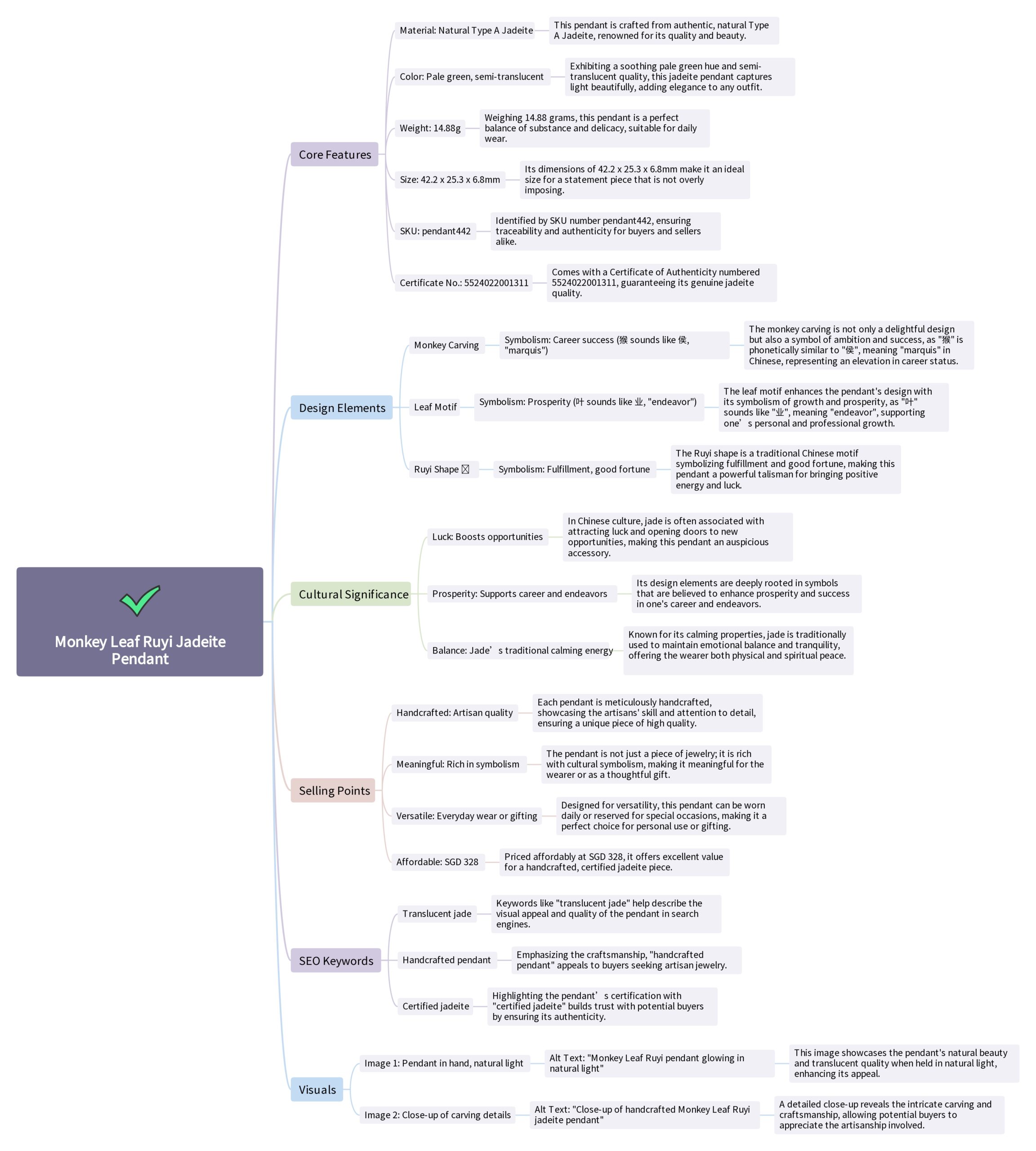 Monkey Leaf Ruyi Carving Mindmap