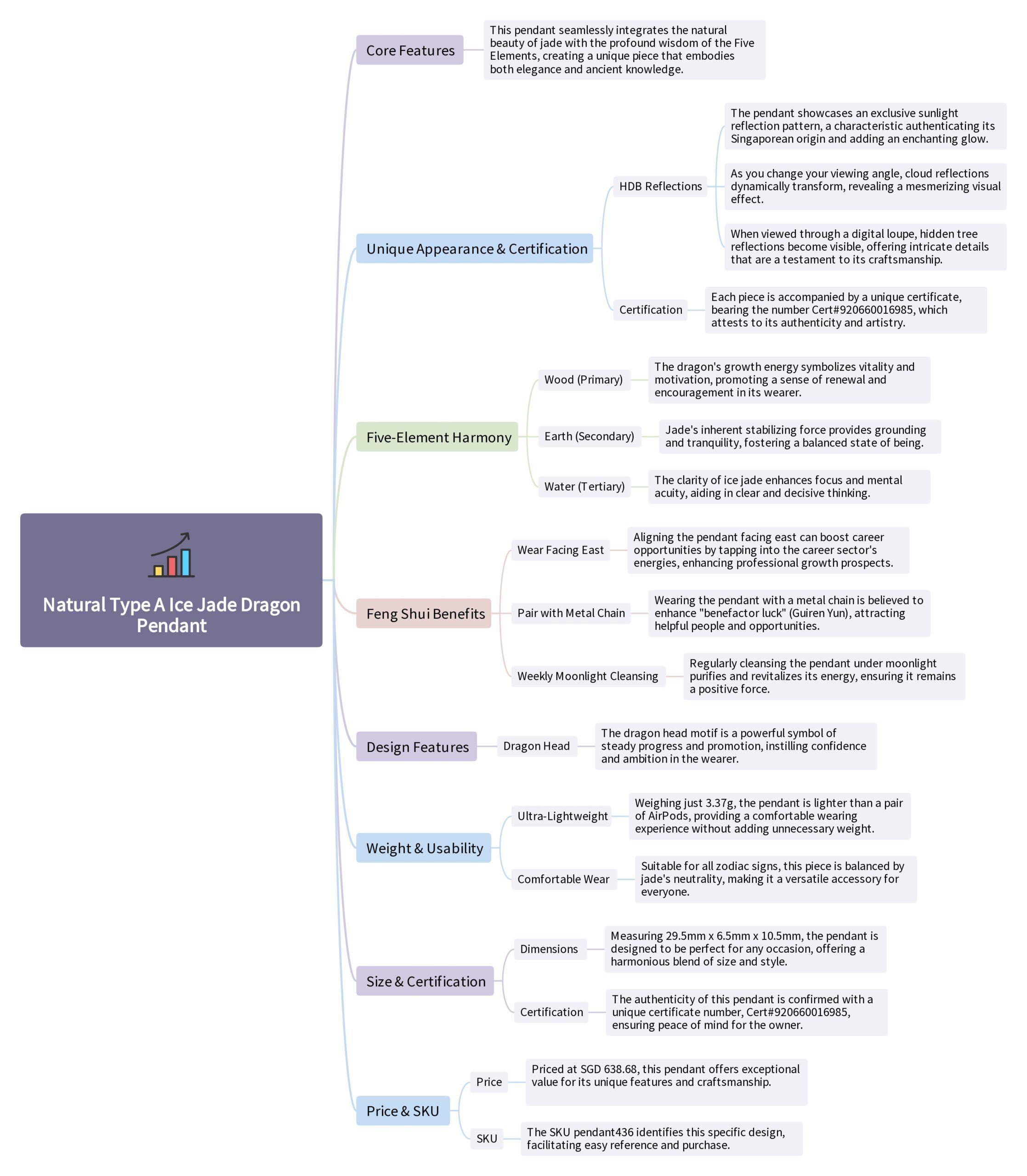 Natural Type A Ice Jade Dragon Pendant Mindmap