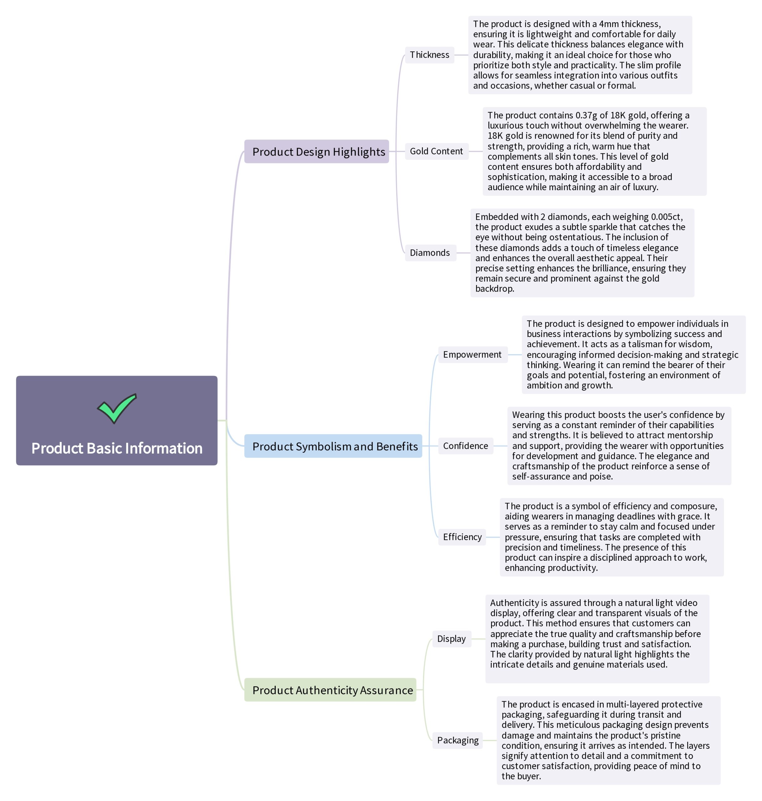 Natural Type A Jadeite & 18K Gold Pendant Mindmap