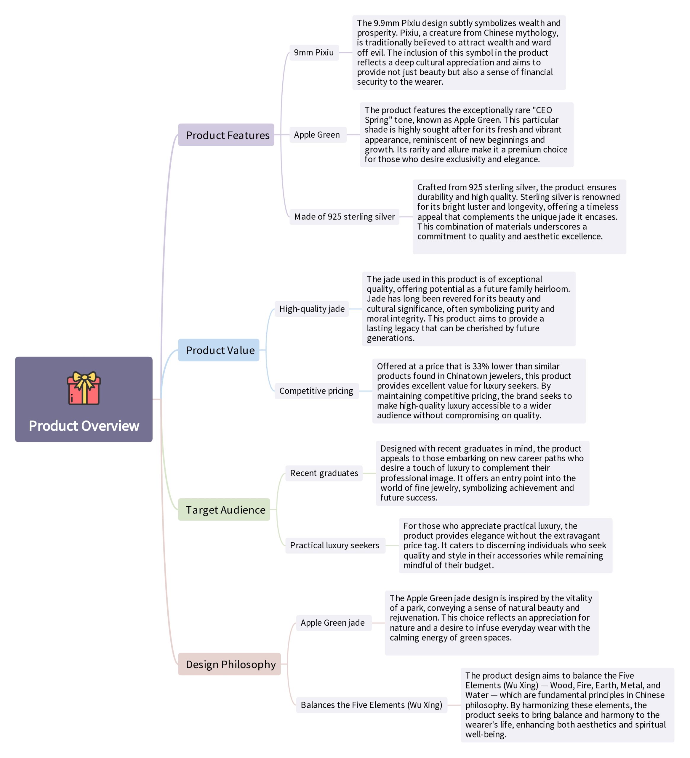 Wood Energy Pixiu Ring - Mindmap Jadeite Jade Pixiu Ring