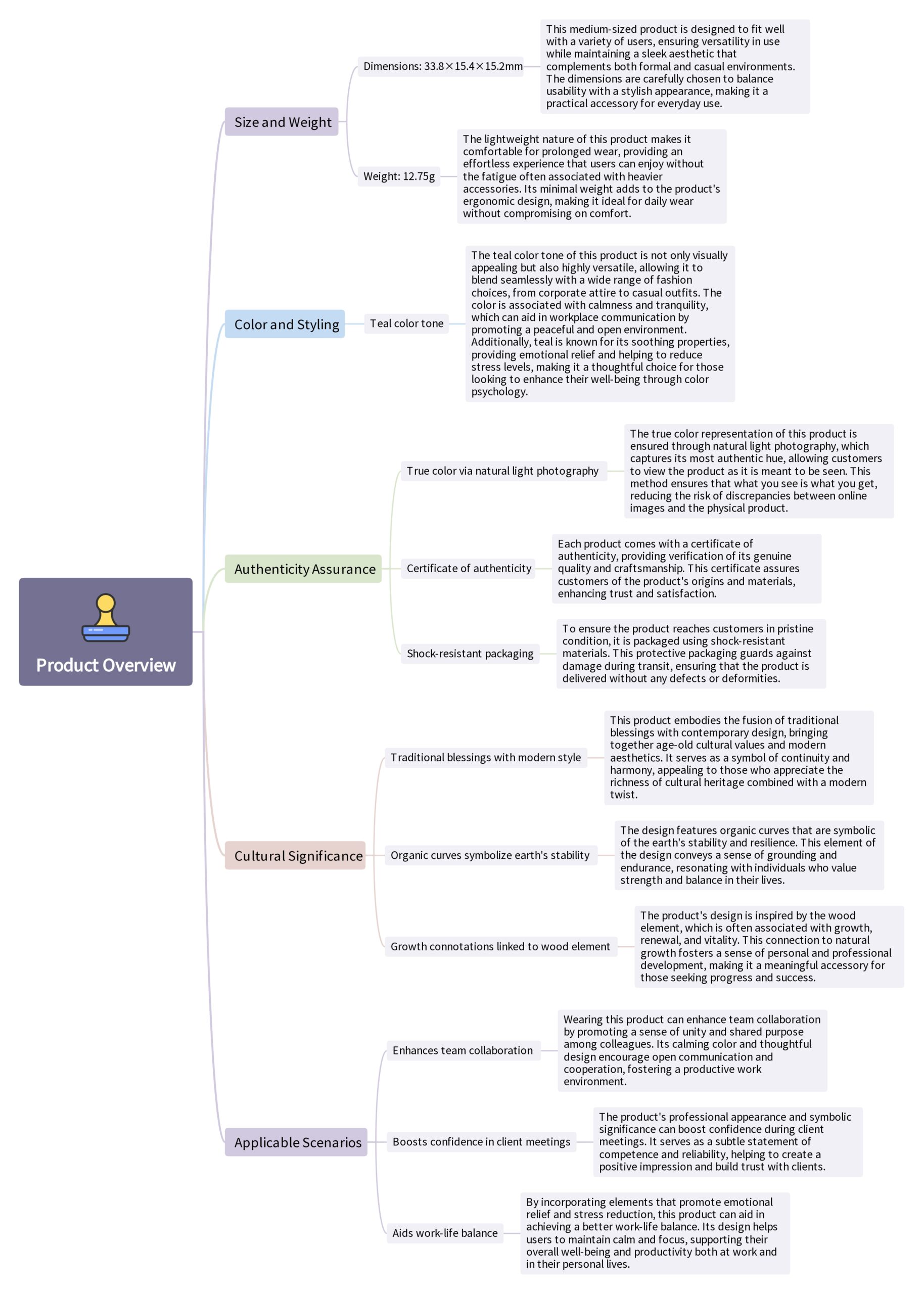 Water Energy Gourd Pendant Mindmap