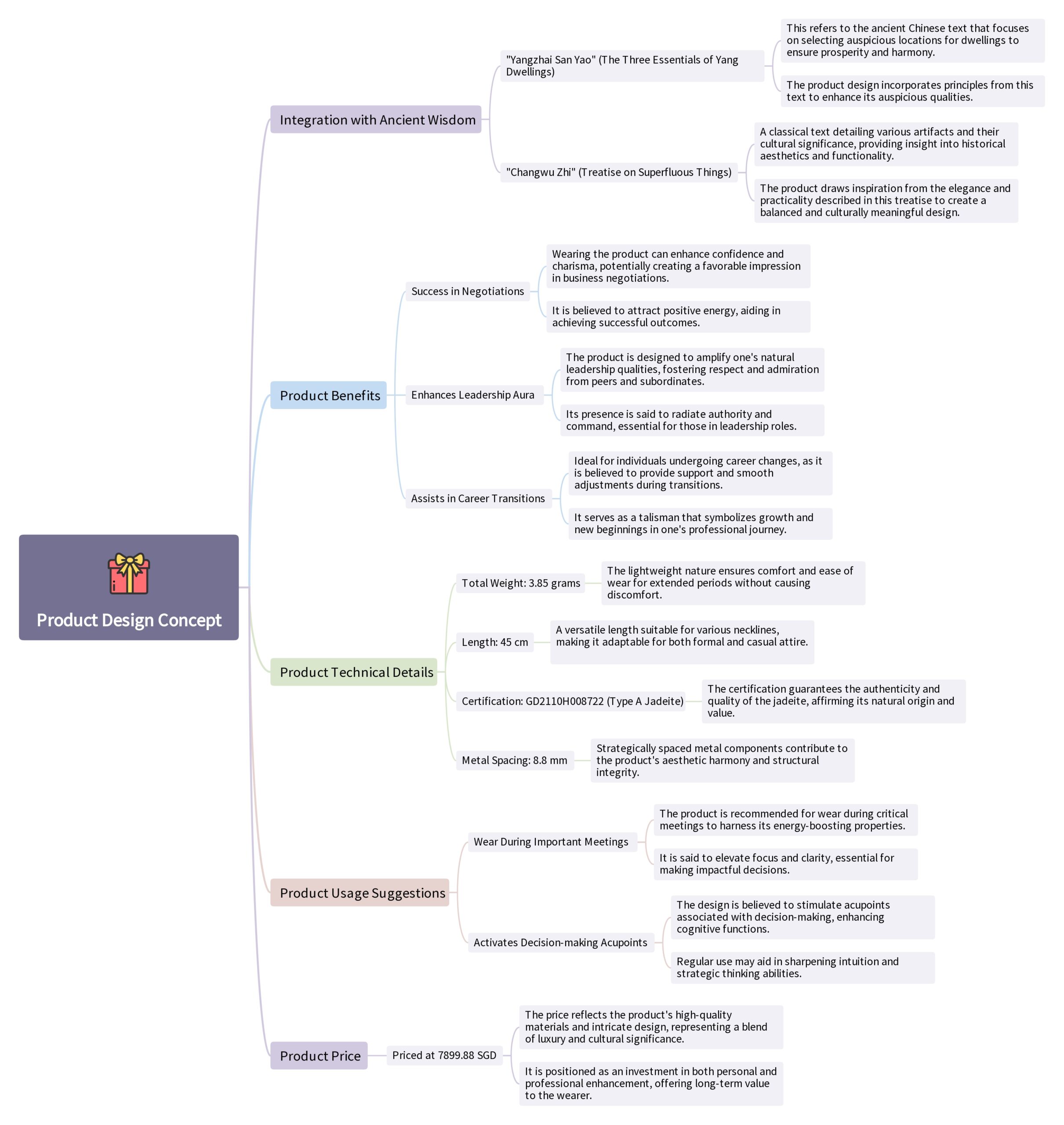 18k gold - Earth Fire Energy Jadeite Chain - Product Introduction Mind Map