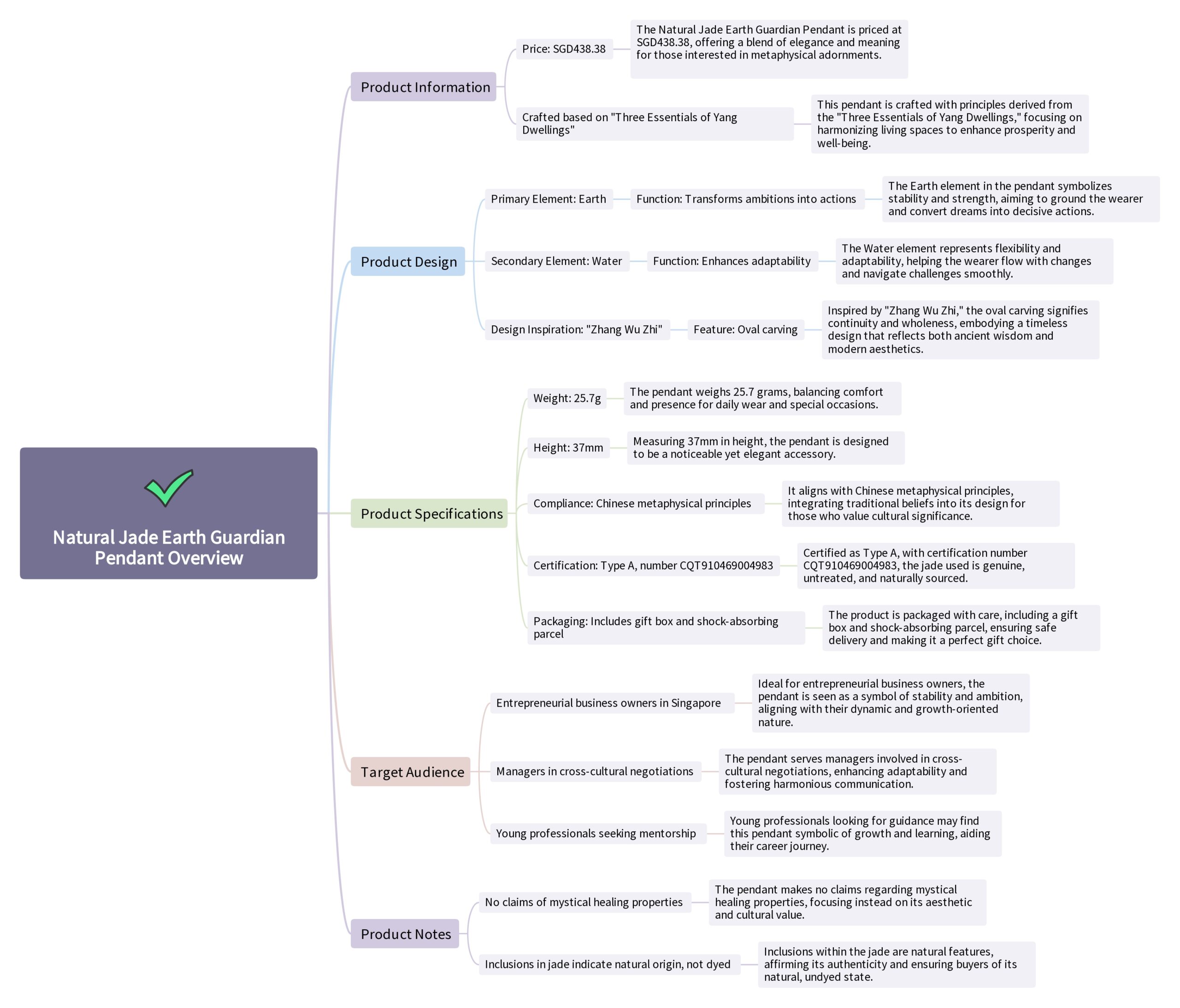 Natural Jadeite Earth Guardian Pendant Milo Buddha Mind Map