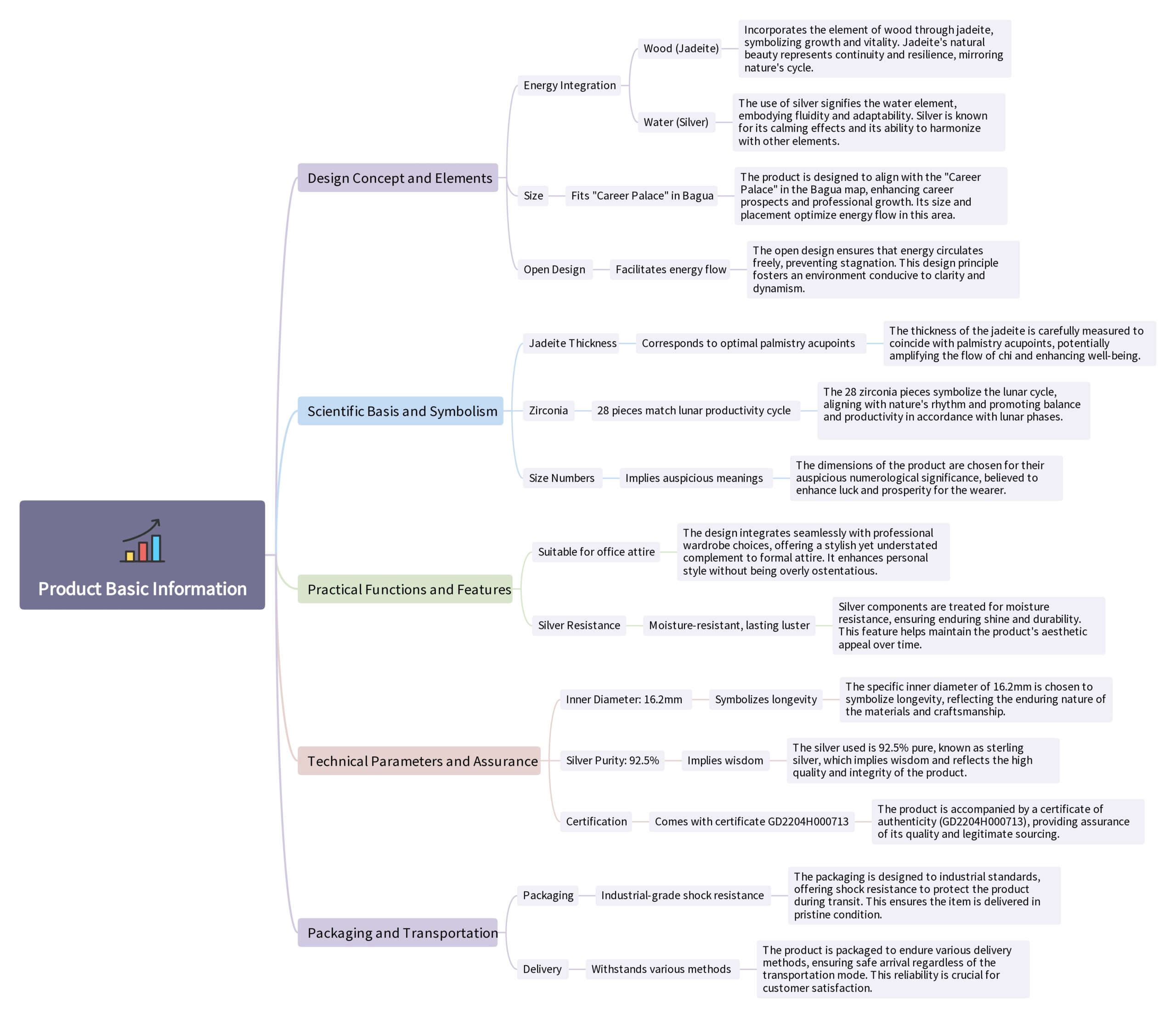 Jadeite Ring - Career Momentum - S925 Ring Mind Map
