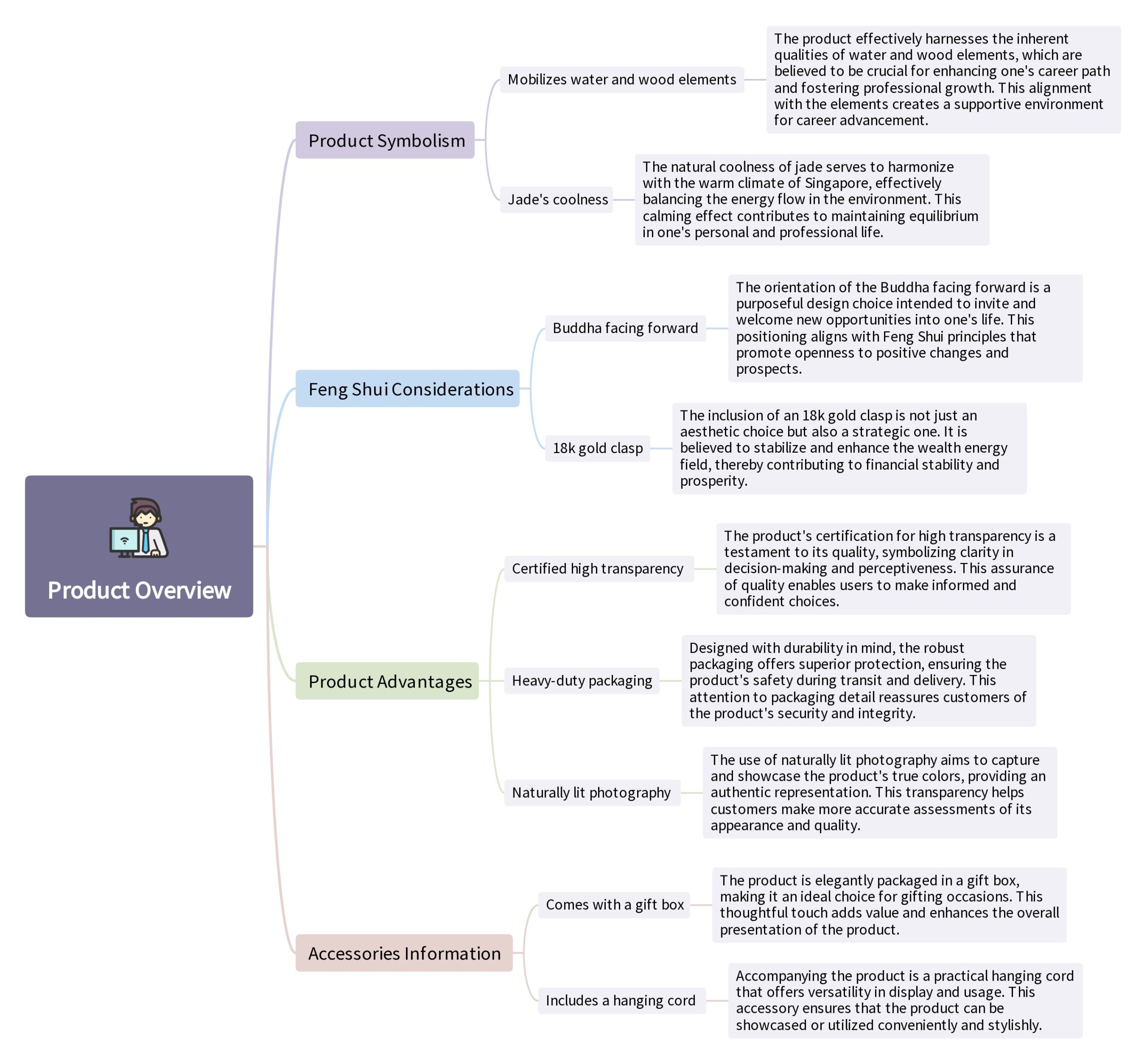 Icy Translucent Jadeite Pendant - Milo Buddha 18k gold Mindmap